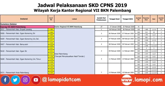 Jadwal & Lokasi SKD Semua Provinsi/Kabupaten KANREG VII BKN Palembang