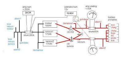 module AII: Circuits de Puissance