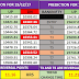 PREDICTION FOR NIFTY AND BANK NIFTY FOR 19/12/17