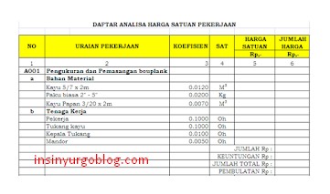 Cara menghitung koefisien analisa harga satuan 