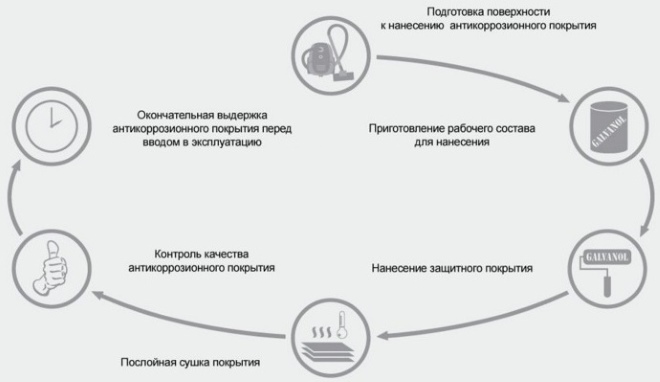 Услуги сантехника в Москве и Московской области