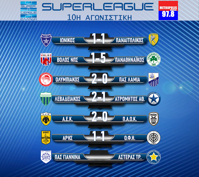 SUPERLEAGUE: 10Η ΑΓΩΝΙΣΤΙΚΗ