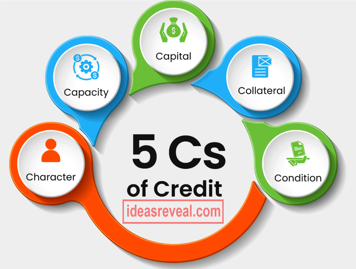 What is 5C in Finance and How Does It Work