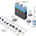 Horizon View Operational Environment Design