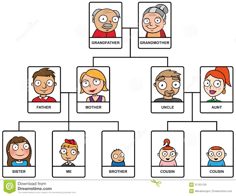 22+ Family Members Tree