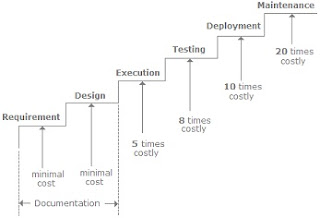 testing_cost