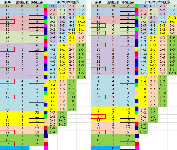 ロト予想 ロト765 Loto765 結果