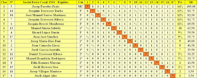 Clasificación del Social Festa del Casal 1983 - Partidas de ajedrez rápidas