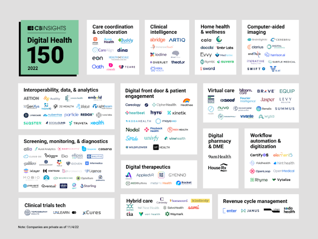 Digital Health 2022 | The Digital Health 150: The Top Digital Health Companies