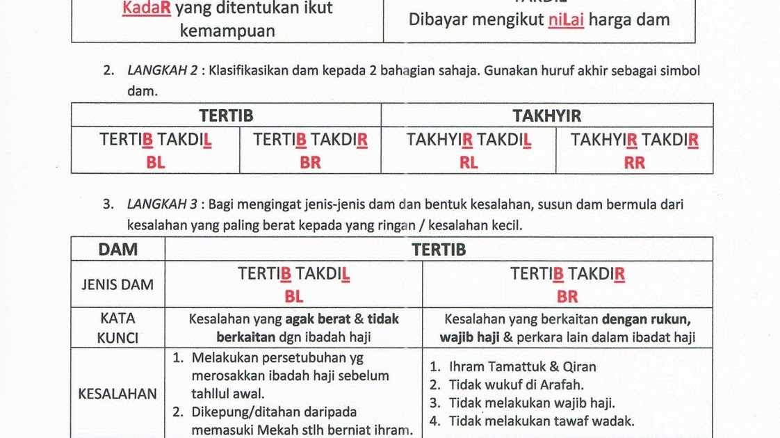 Pendidikan Islam SPM: Ulangkaji Tajuk Haji