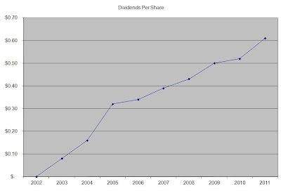 msft  dividend