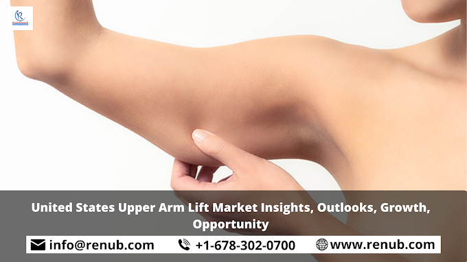 United States Upper Arm Lift Market Insights, Outlooks, Growth, Opportunity