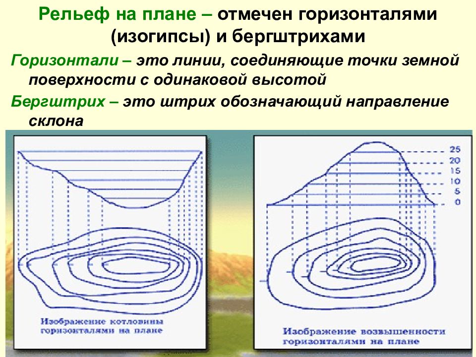 В геодезии для изображения на плоскости точек земной поверхности применяется метод