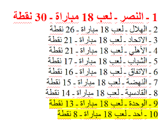 ترتيب الدوري السعودي الممتاز،النصر بطل الدوري السعودي 1978 ـ 1979،ماجد عبد الله هداف الدوري السعودي 1979 ـ 1980