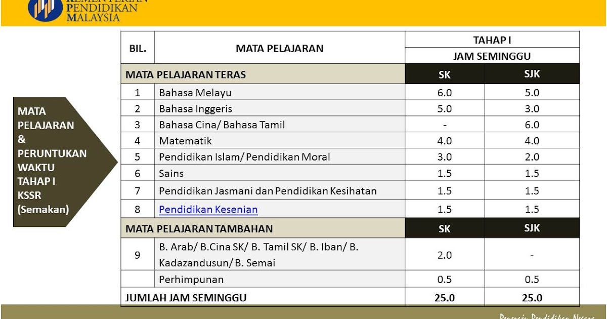 Contoh Soalan Kbat Agama Islam Pt3 - Selangor r