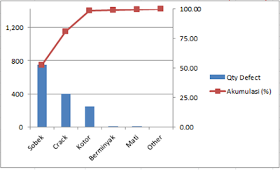 pareto chart diagram