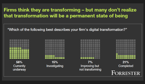 Enquête Forrester sur la Transformation Digitale