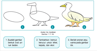 Menggambar Flora Fauna dan Alam  Benda  Seni Rupa