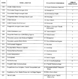 cpns bakorkamla1