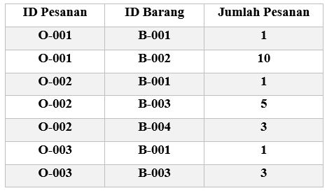 Contoh Tabel Normalisasi Database 2F 3