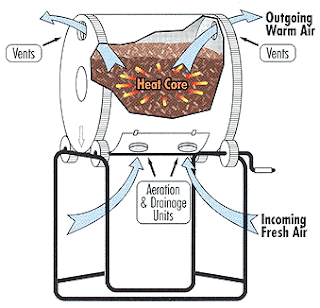 tumbling composter