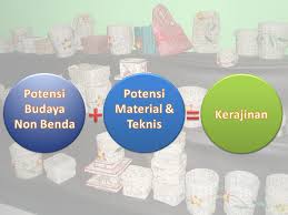 Perancangan dan Produksi Kerajinan  dengan Inspirasi Objek 