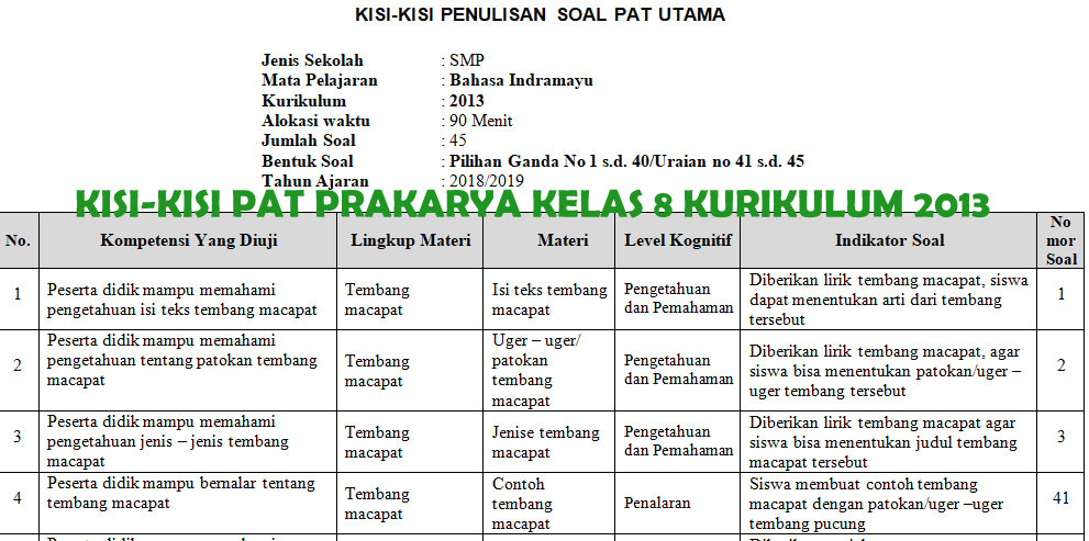 Soal Prakarya Kelas 8 Semester 1 Dan Kunci Jawaban 2018