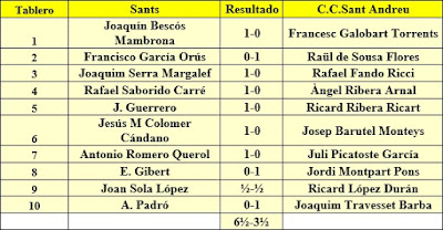 Ronda 1 del campeonato de Catalunya por equipos de 1962