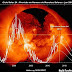 Teremos super tempestades solares em 2013?