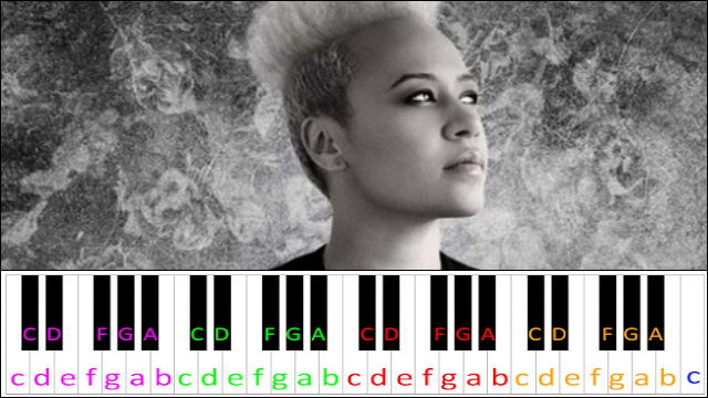 Read All About It by Emeli Sandé Piano / Keyboard Easy Letter Notes for Beginners