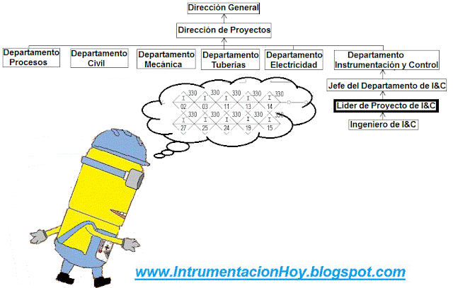 Lider de Instrumentación y Control