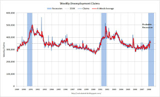 Weekly Unemployment Claims