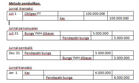 Contoh Soal Jurnal Penyesuaian Bunga Hipotek - Contoh IK