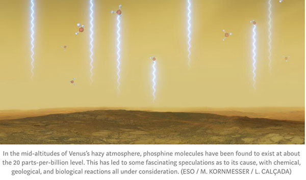 Conditions to make phosphine in mid-altitudes on Venus (Source: Ethan Siegel, "It Starts with a Bang")