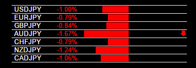 Live Currency Strength Alerts