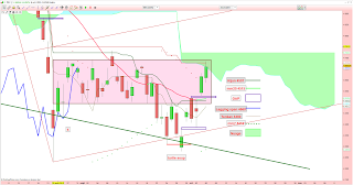 analyse technique gap continuation 06/10/2015