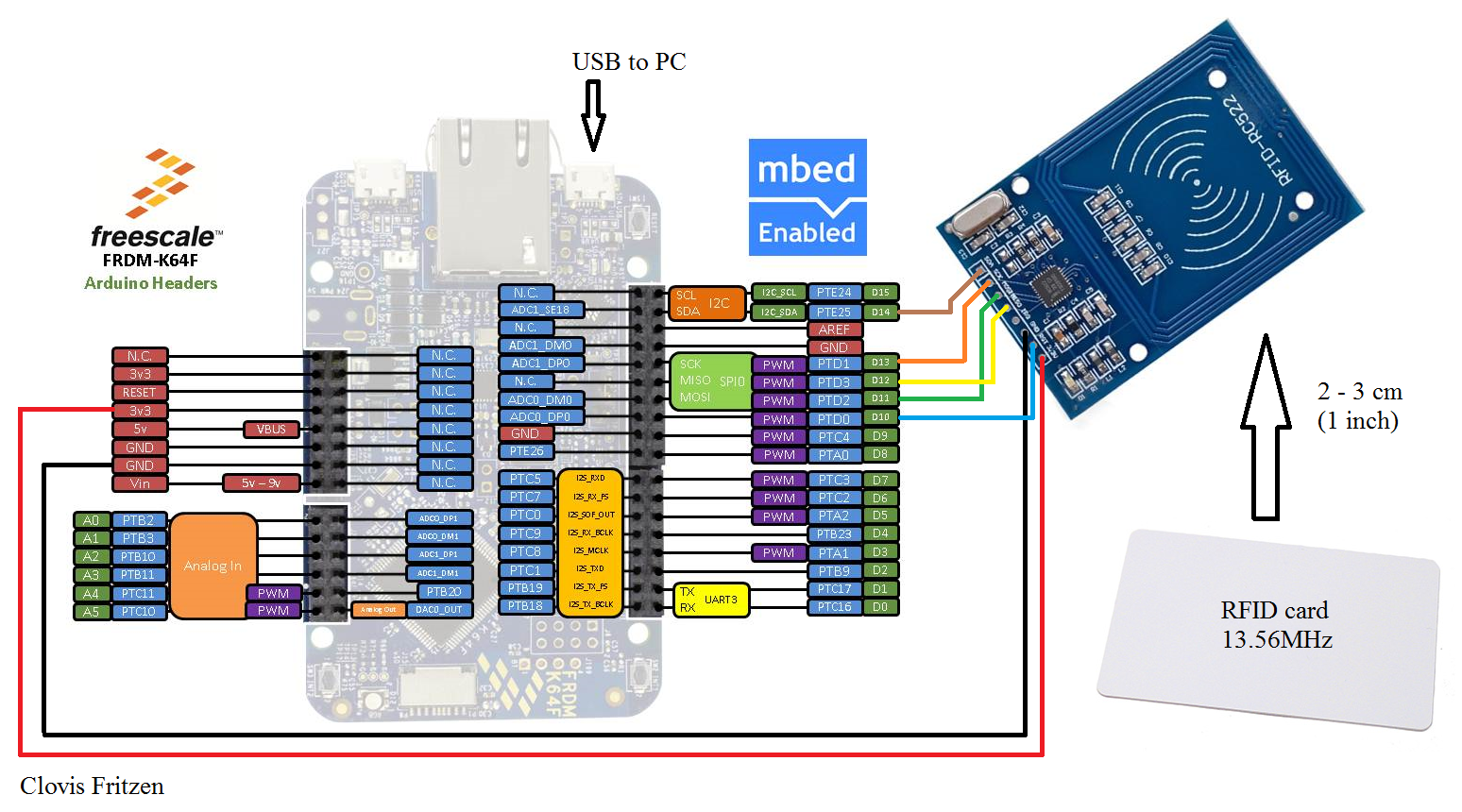 Embedded-Clovis: RFID tag reader with ARM microcontroller