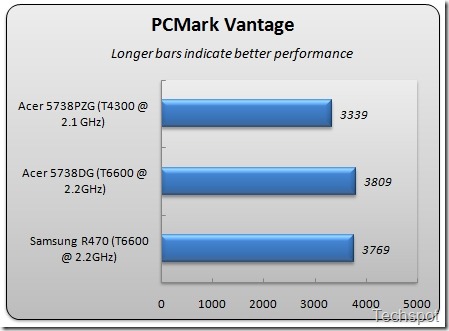 108740_pcmarkvantage