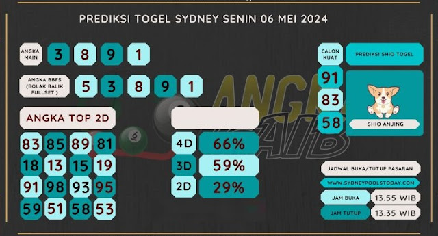 Web kesda togel sydney