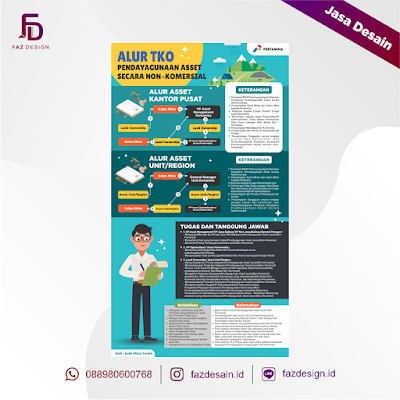 desain infografis alur TKO pendayagunaan asset secara non comersial