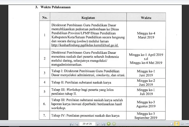 Lomba Karya Inovasi Pembelajaran (INOBEL) Guru SD Tahun 2019