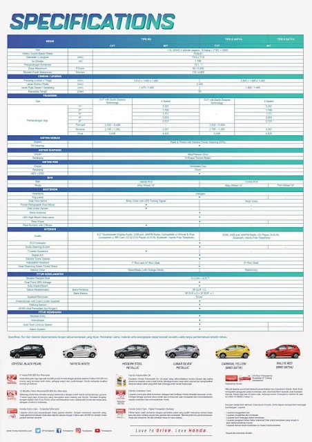 Spesifikasi honda brio terbaru