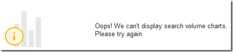 Keyword Planner error