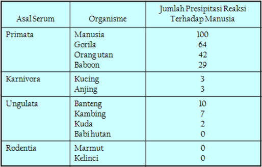 Jejak Dan Petunjuk Evolusi