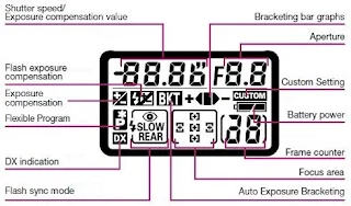 Nikon F80, LCD Panel Info