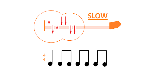 Slow ritmi,Gitar ritimleri