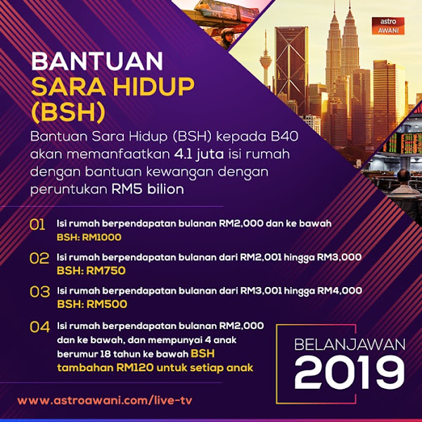 Bantuan Sara Hidup BSH 2019