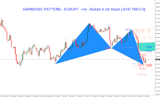 Forex Technical Analysis