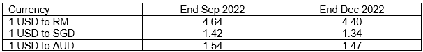 Winning stock portfolio forex rates