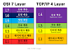 TCP / IP 란? ( 4 layer )